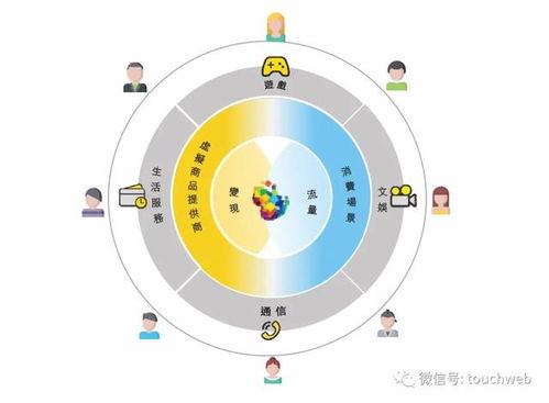 福祿沖刺港交所 9個(gè)月利潤6666萬，武漢再添互聯(lián)網(wǎng)上市企業(yè)